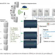 Swobodnie Programowalne Sterowniki Lonworks