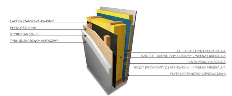 Technologia szczelnej prefabrykacji